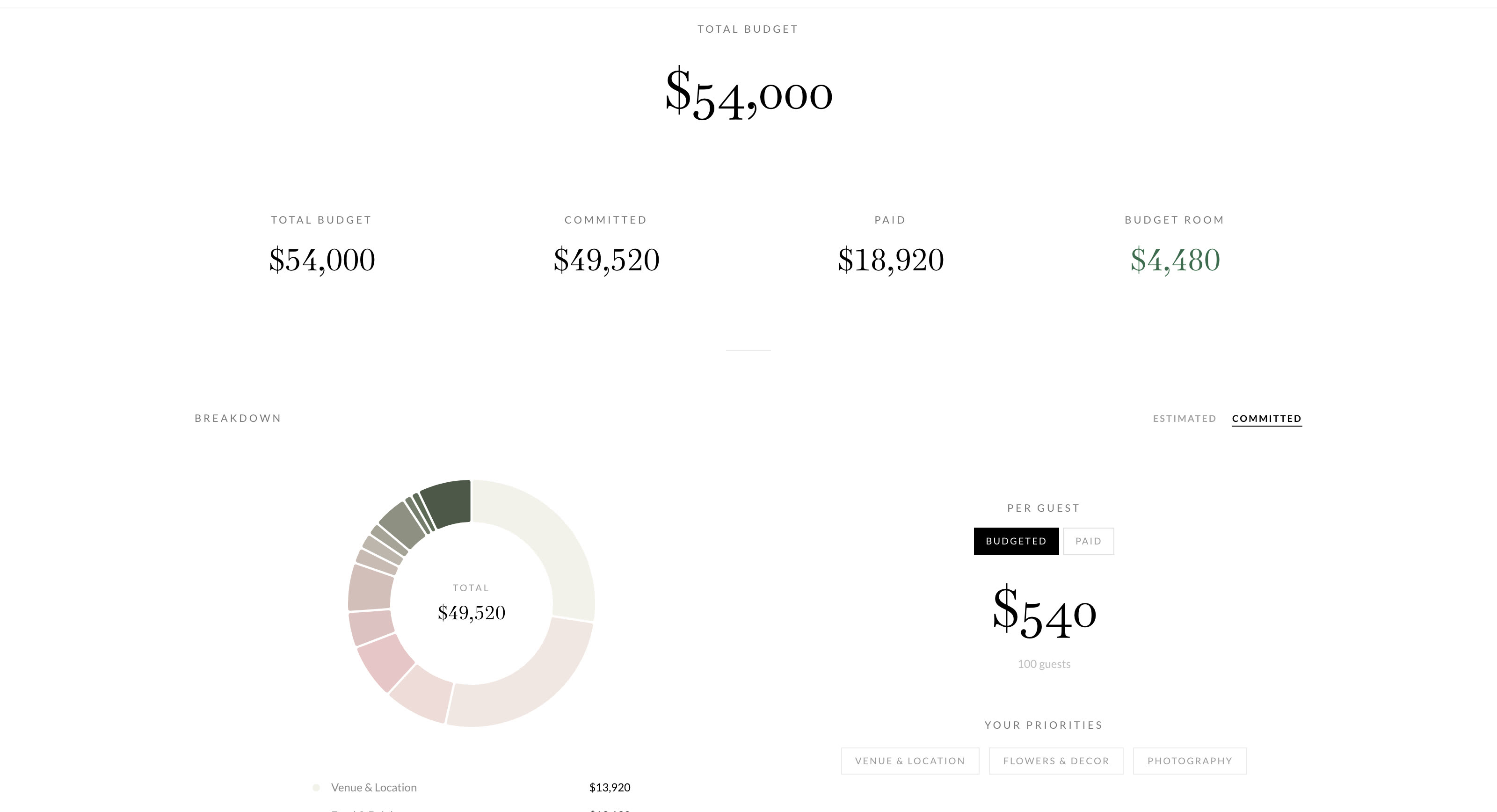 The Wedding Budget overview
